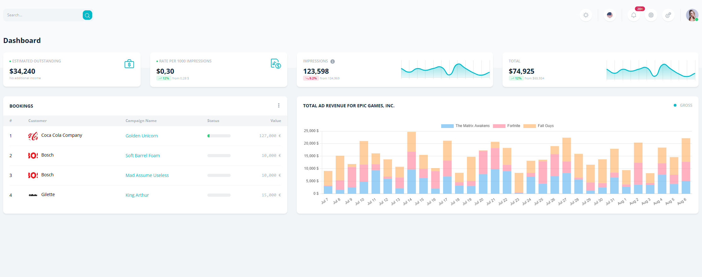Screenshot of Ad Statistics in AdVenture